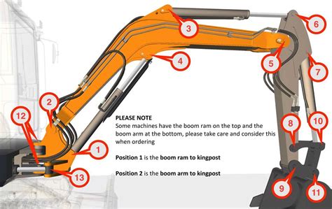 drive sprocket for mini excavator|excavator boom and stick diagram.